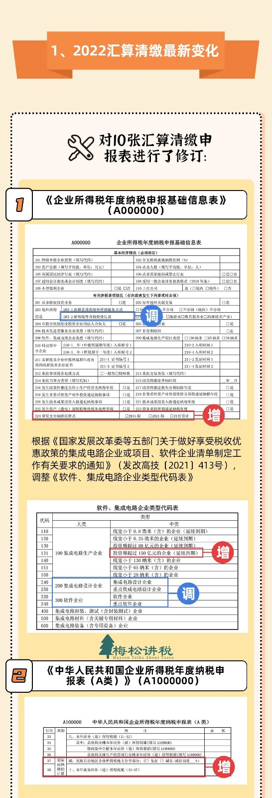 官宣！3月31日前，必须完成！附最新最全操作攻略！